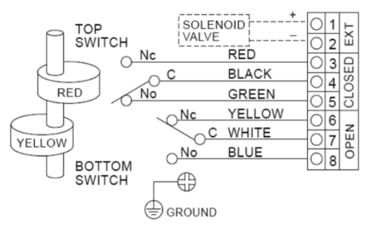 ALS Limit Switch Box Wiring Diagram
